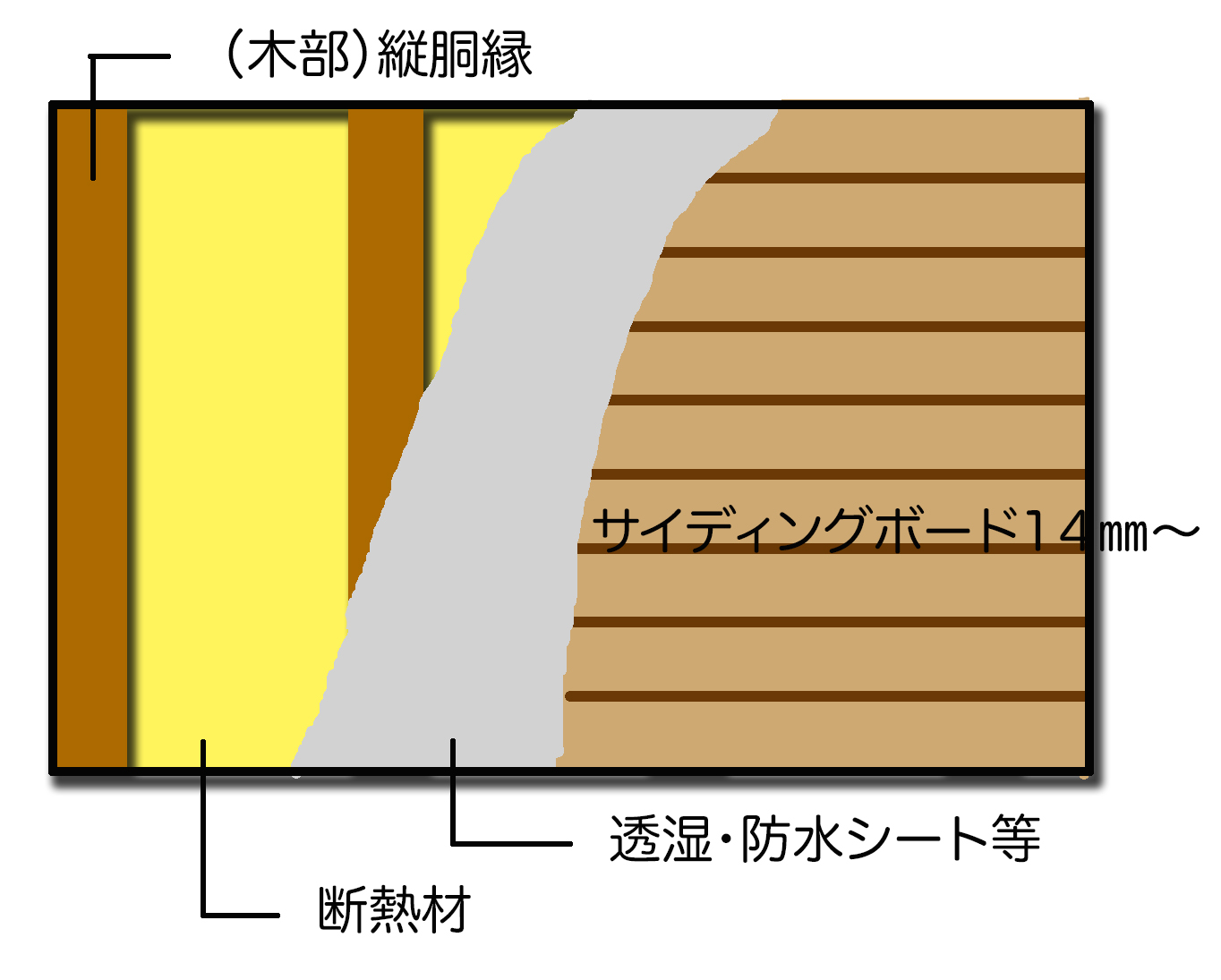 熊本の住宅事情 熊本の外壁塗装 有 フジモト創社